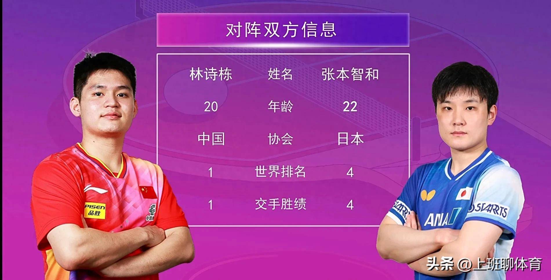 中国队碾压英格兰队，张本智和带队取胜