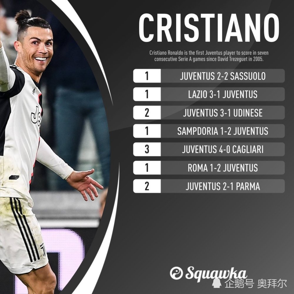 尤文绝杀罗马,范戴克扛起全队 尤文绝杀罗马,范戴克扛起全队