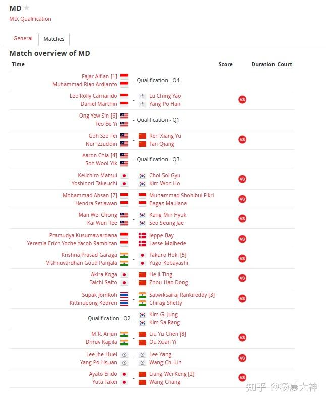 中国队逆转印度队，李梓嘉刷新纪录